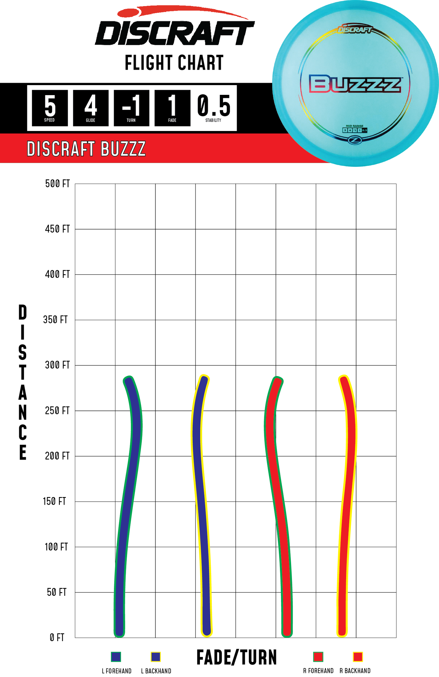 Buzzz – Z Line