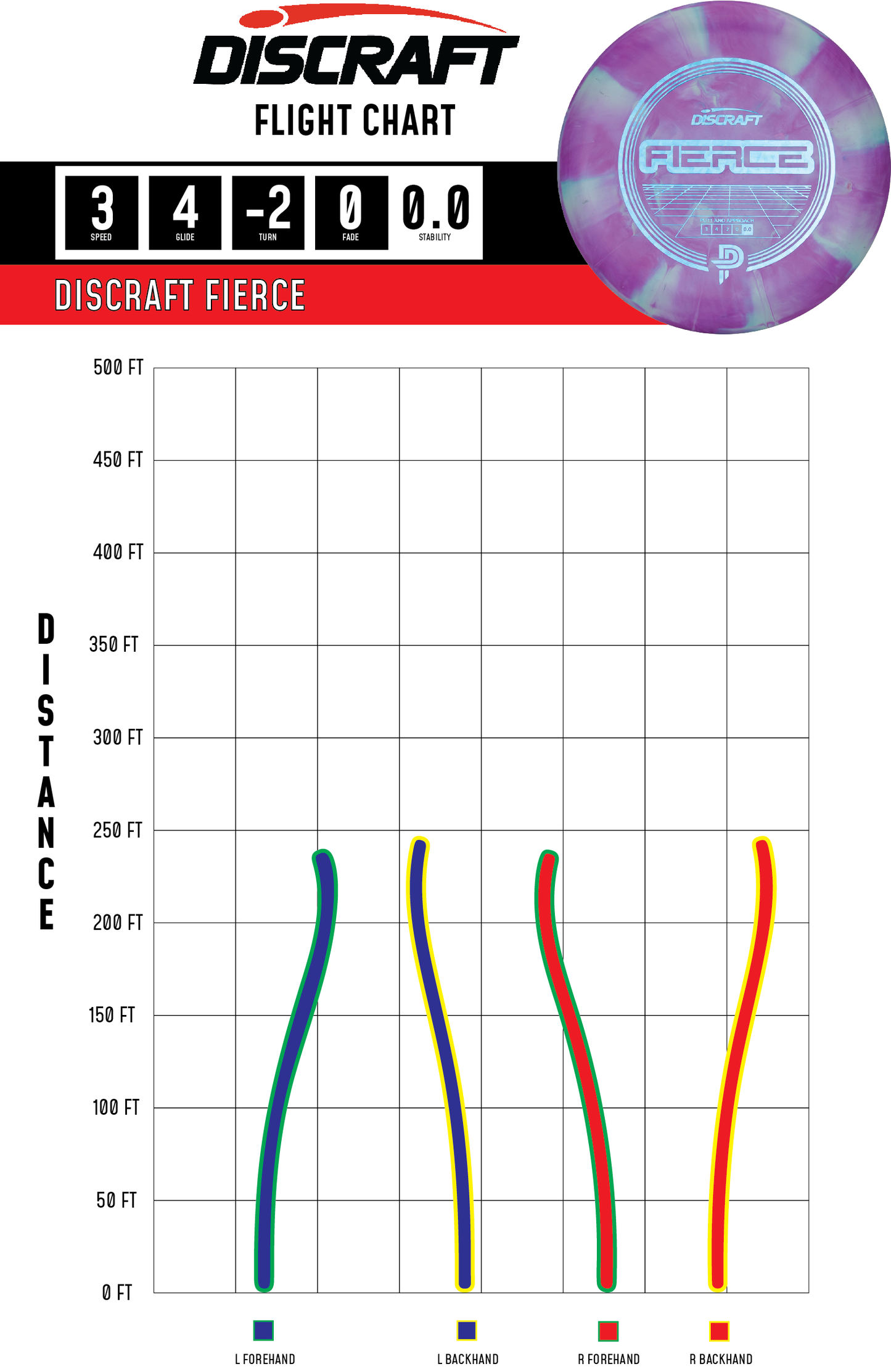 Fierce – Putter Line (Signature Series)