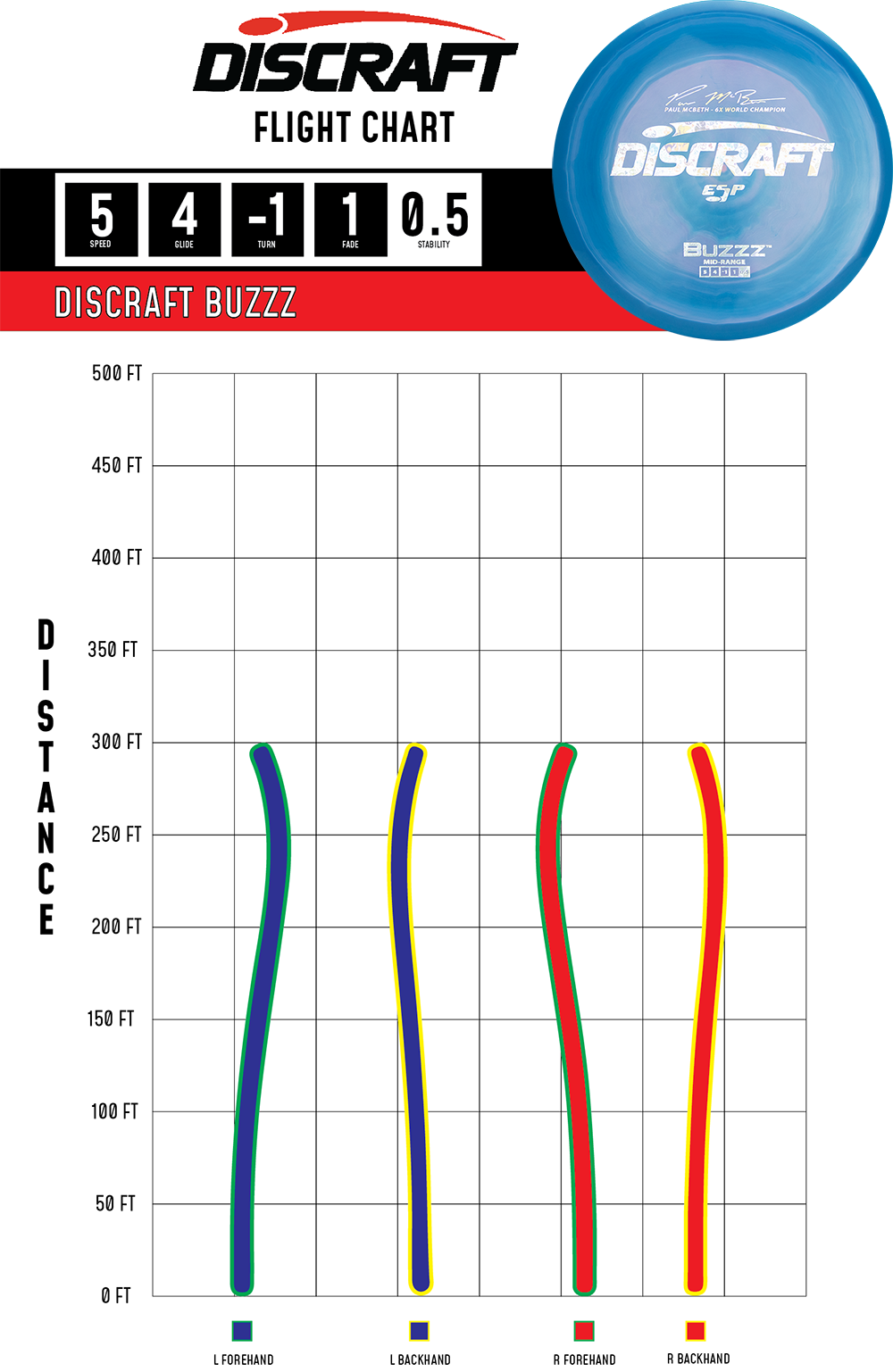 Buzzz 6x – ESP (Signature Series)