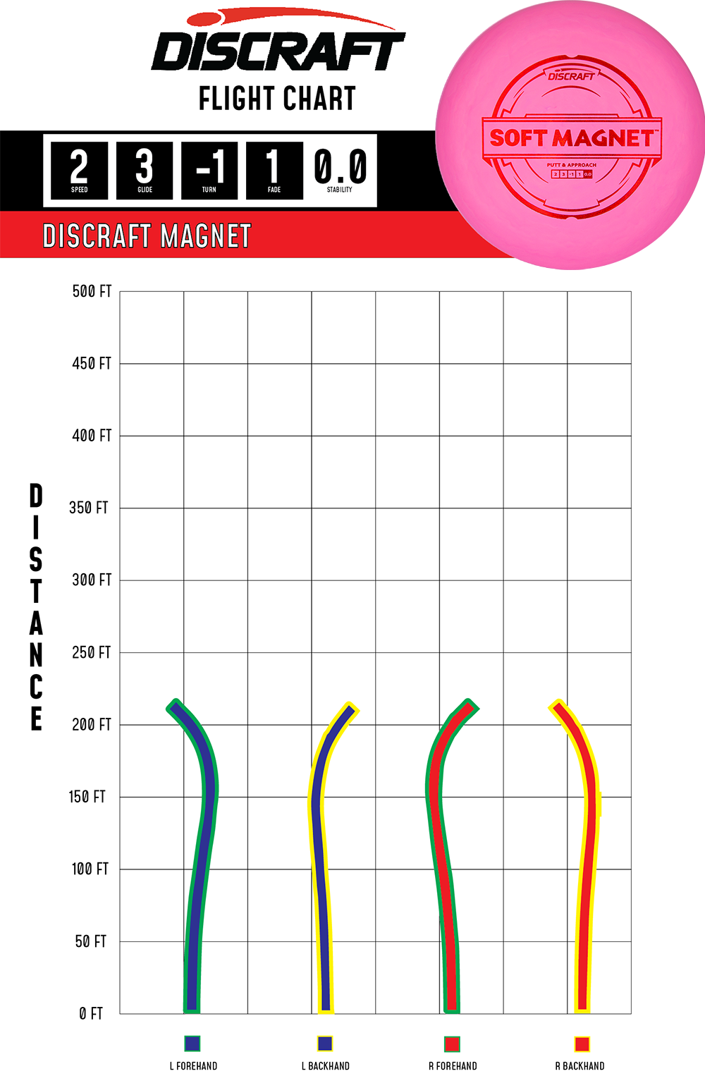 Magnet – Putter Line (Soft)