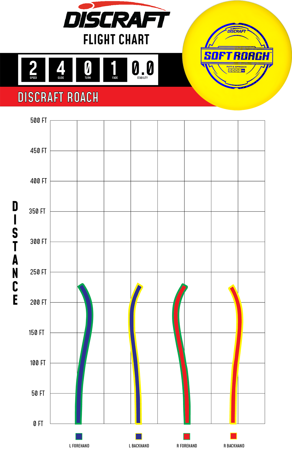 Roach – Putter Line (Soft)