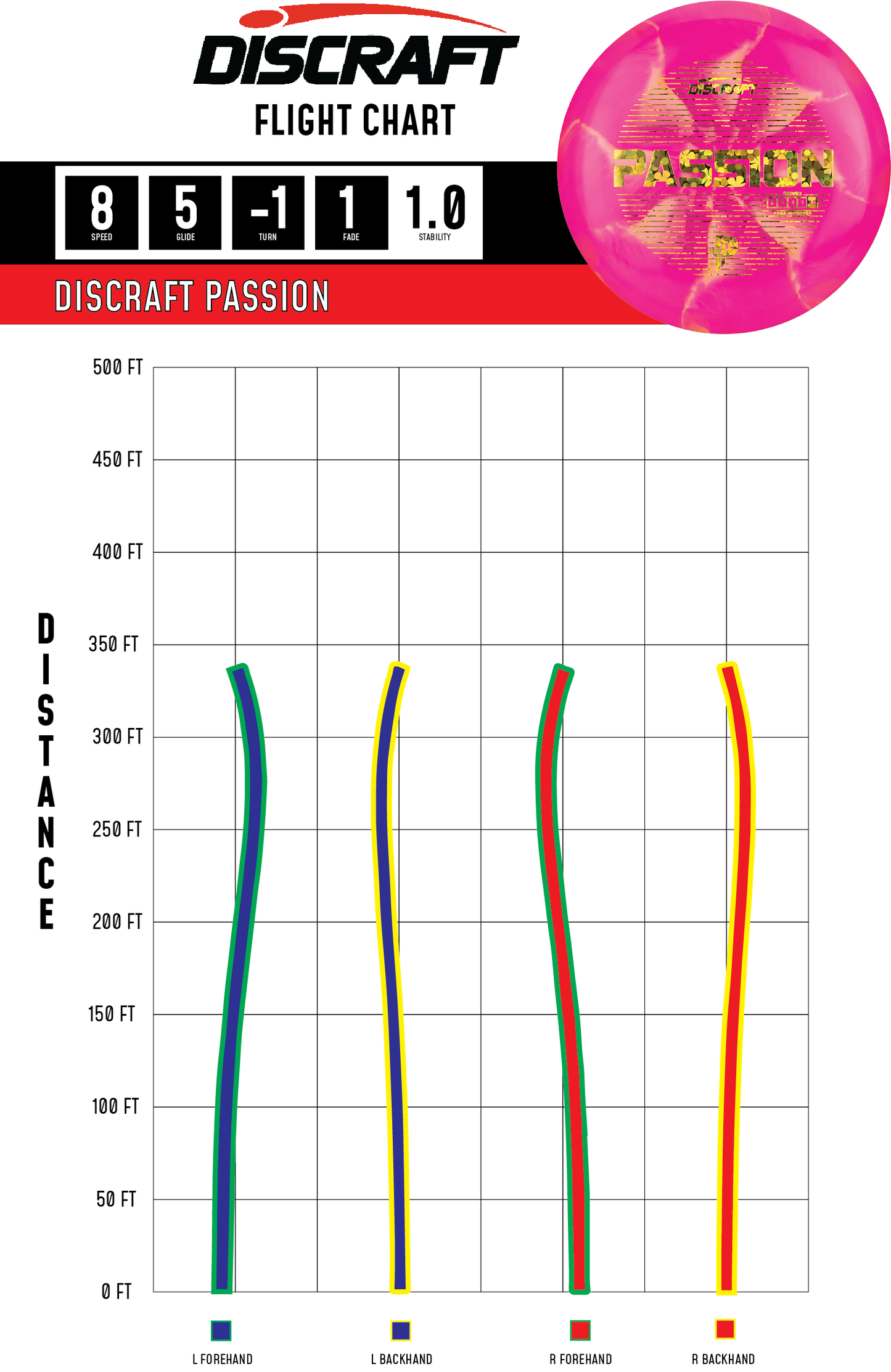 Passion – ESP