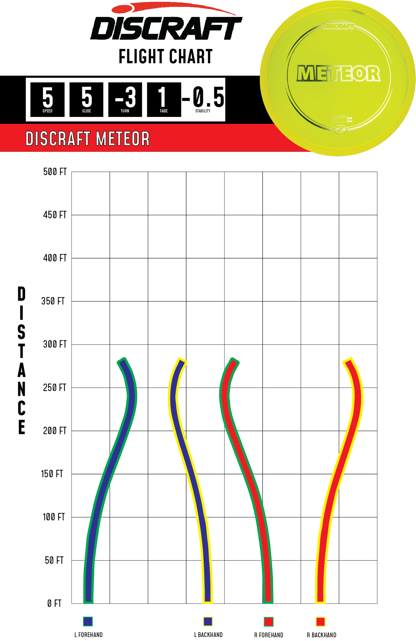Meteor – Z Line