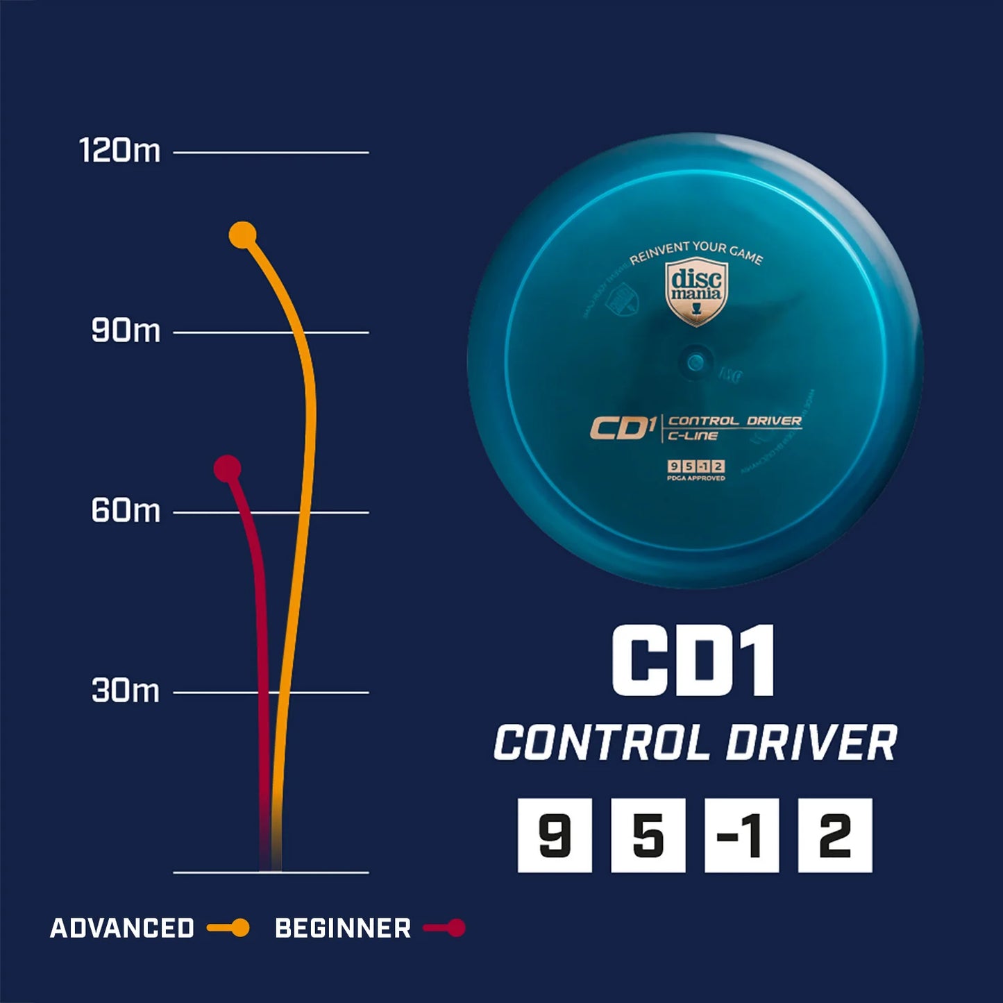 CD1 - C-Line