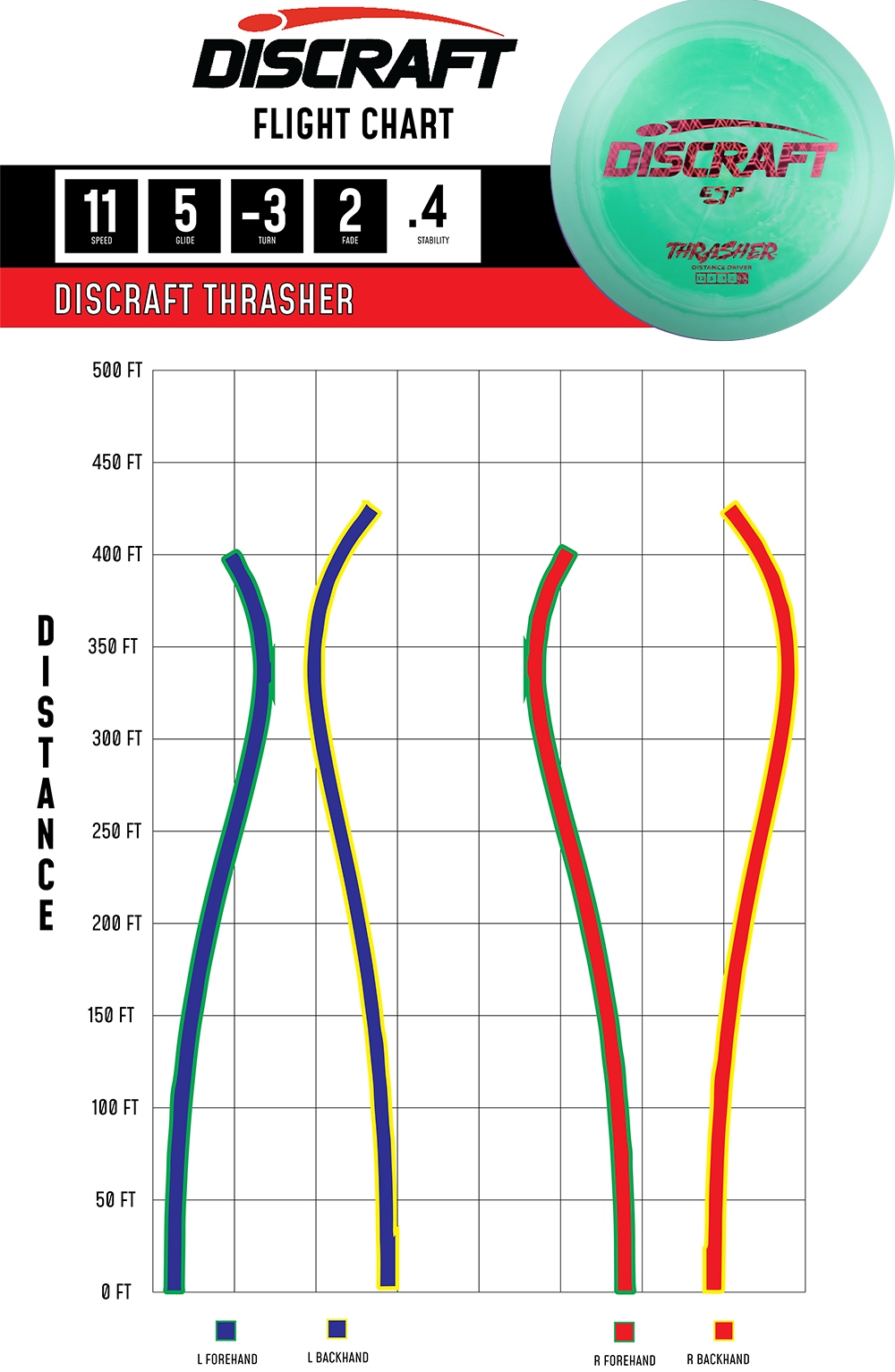Thrasher – ESP