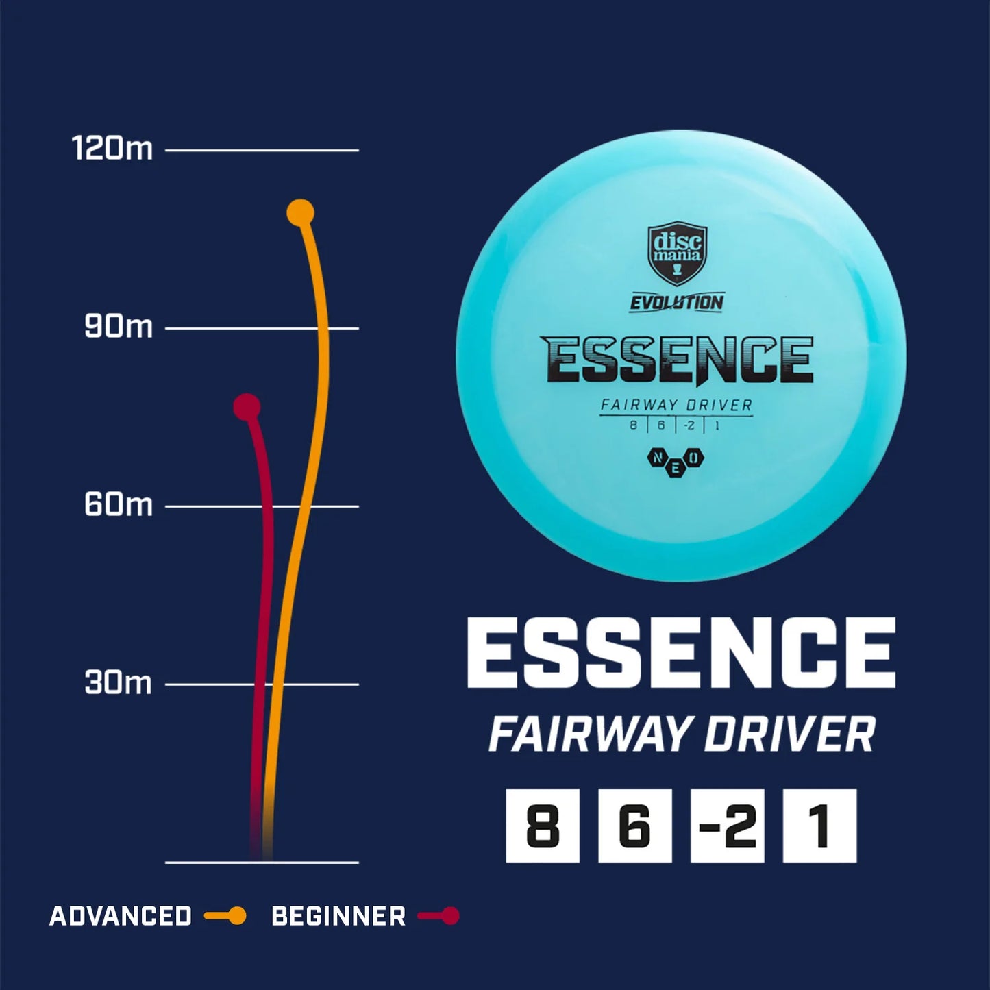 Essence - Neo