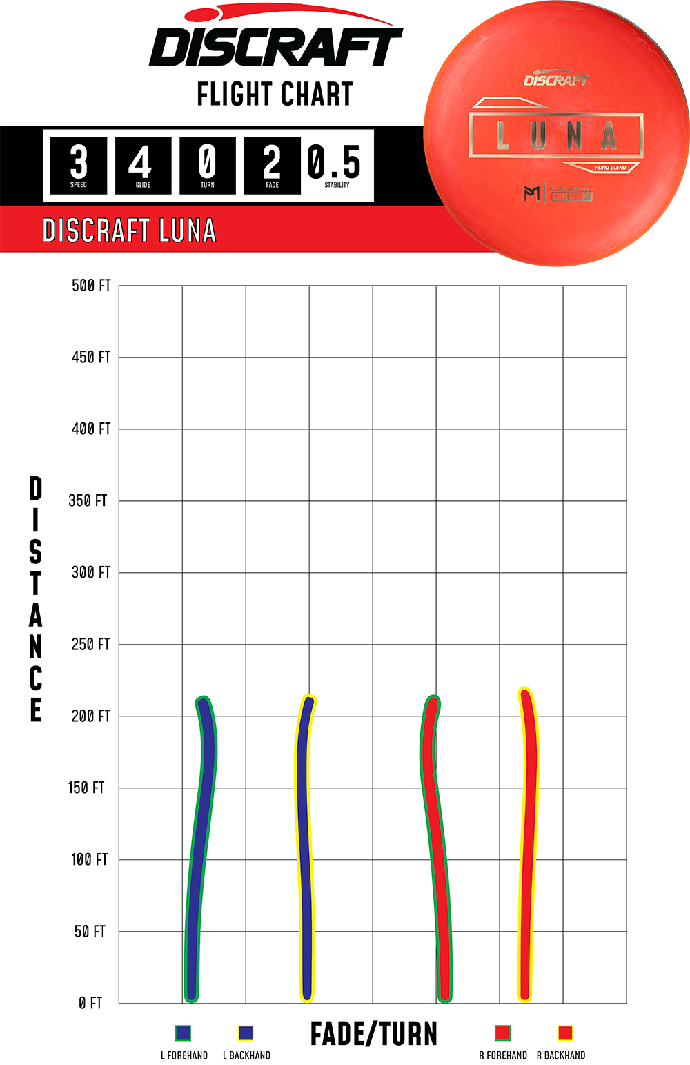Luna – Putter Line (Hard)