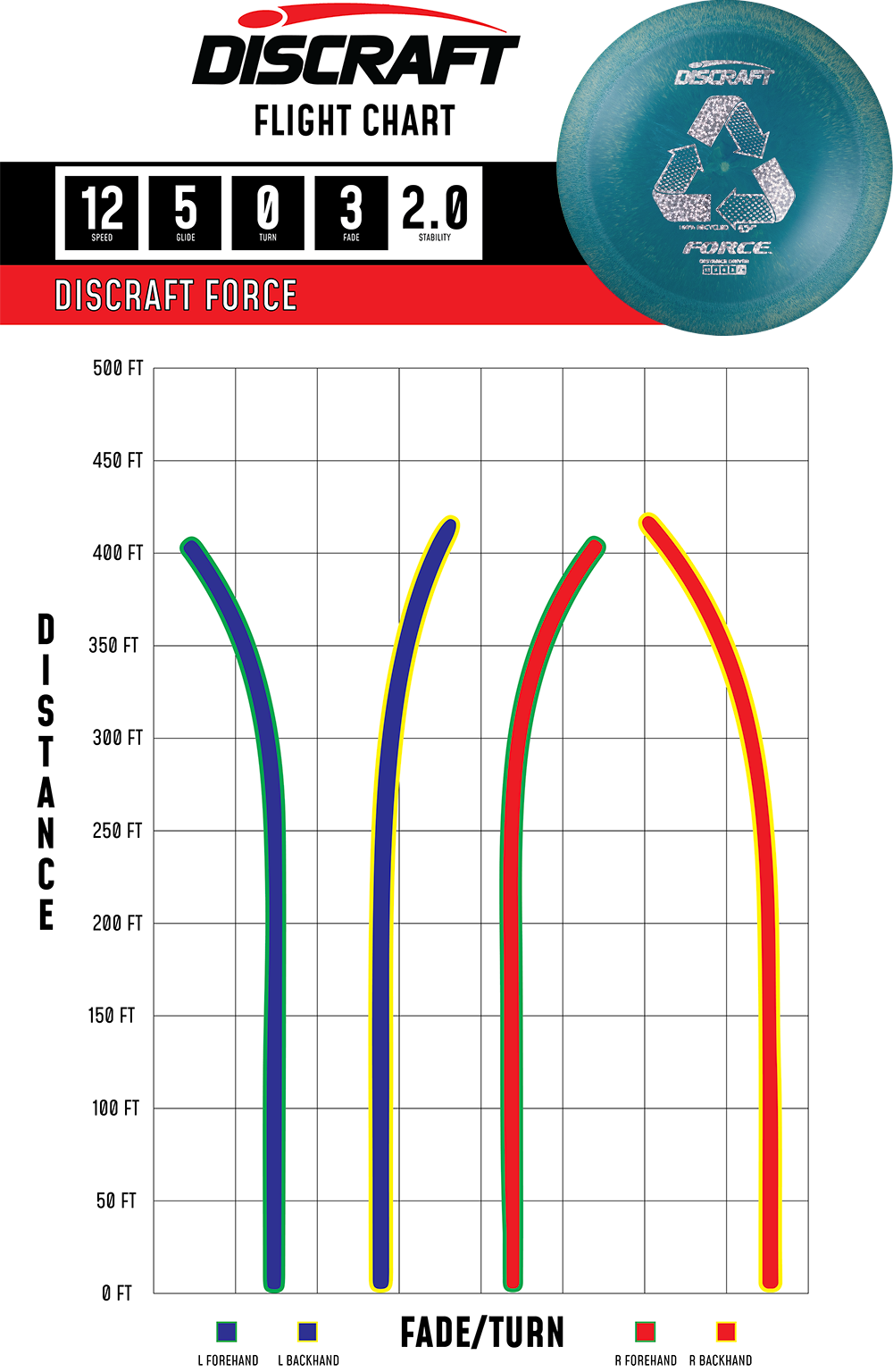 Force – Recycled