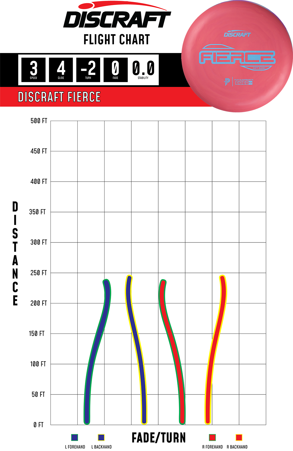 Fierce – Putter Line (Soft)