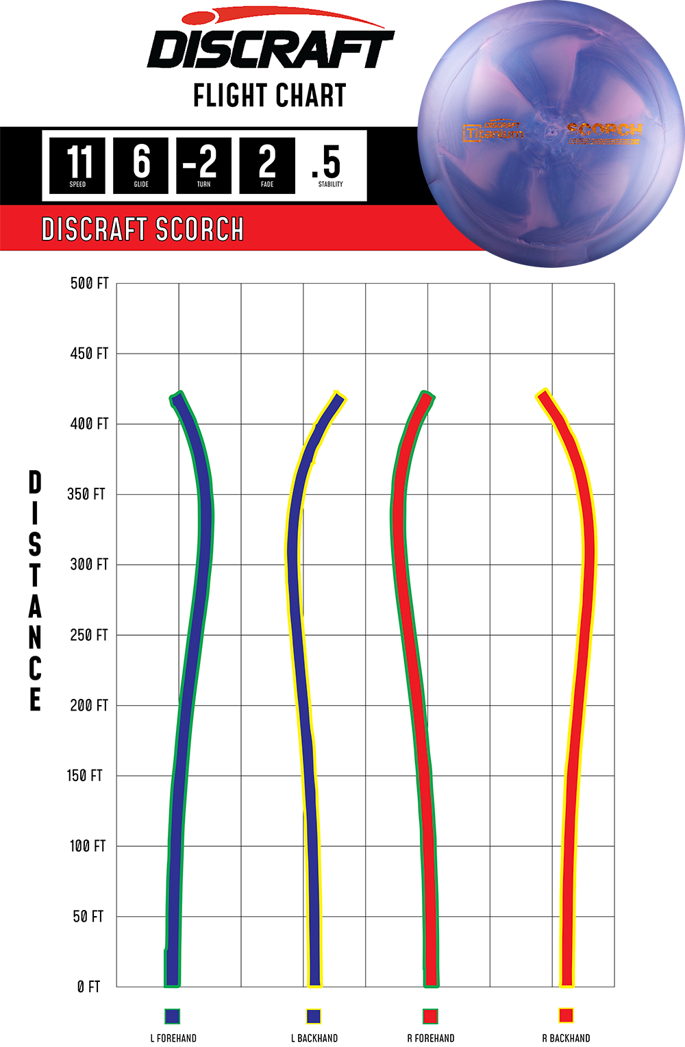 Scorch – Titanium