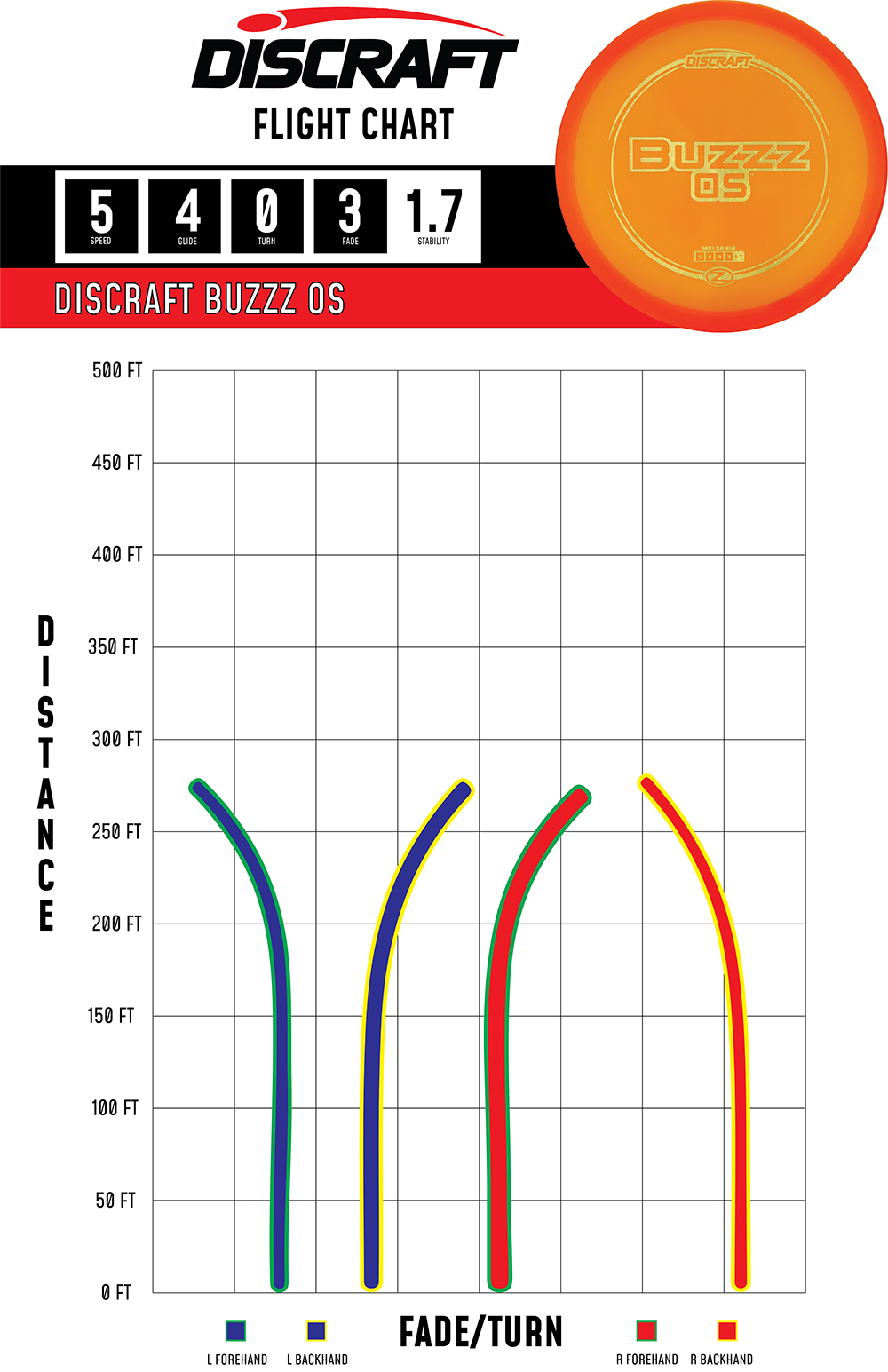 Buzzz OS – ESP