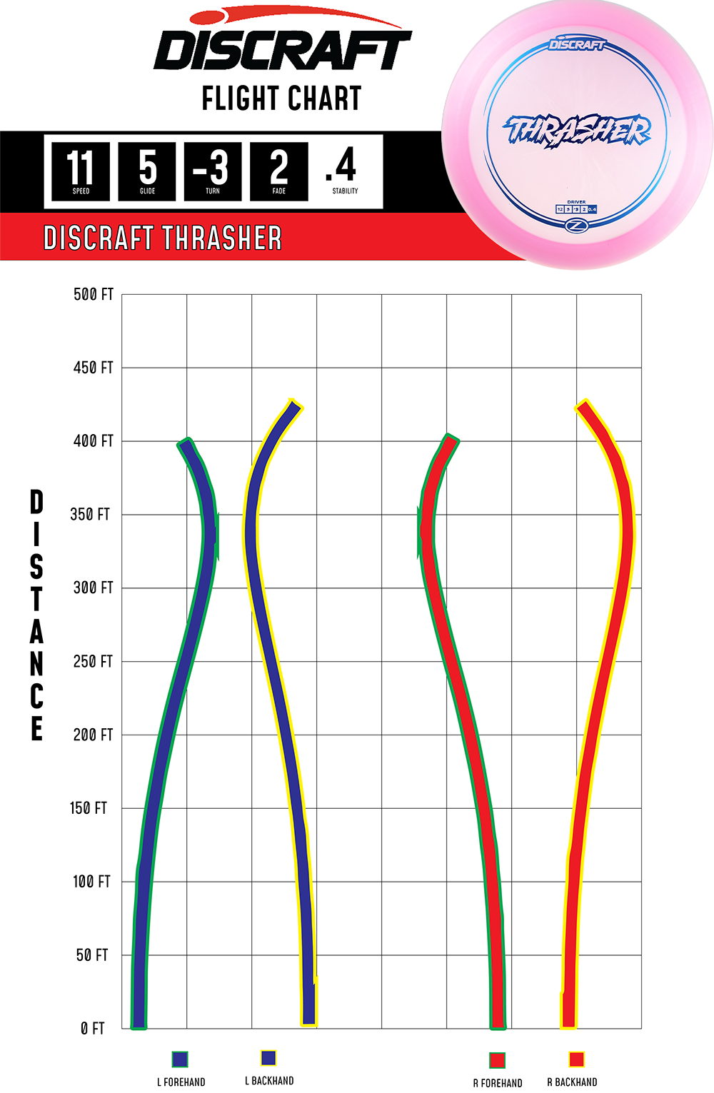 Thrasher – Z Line