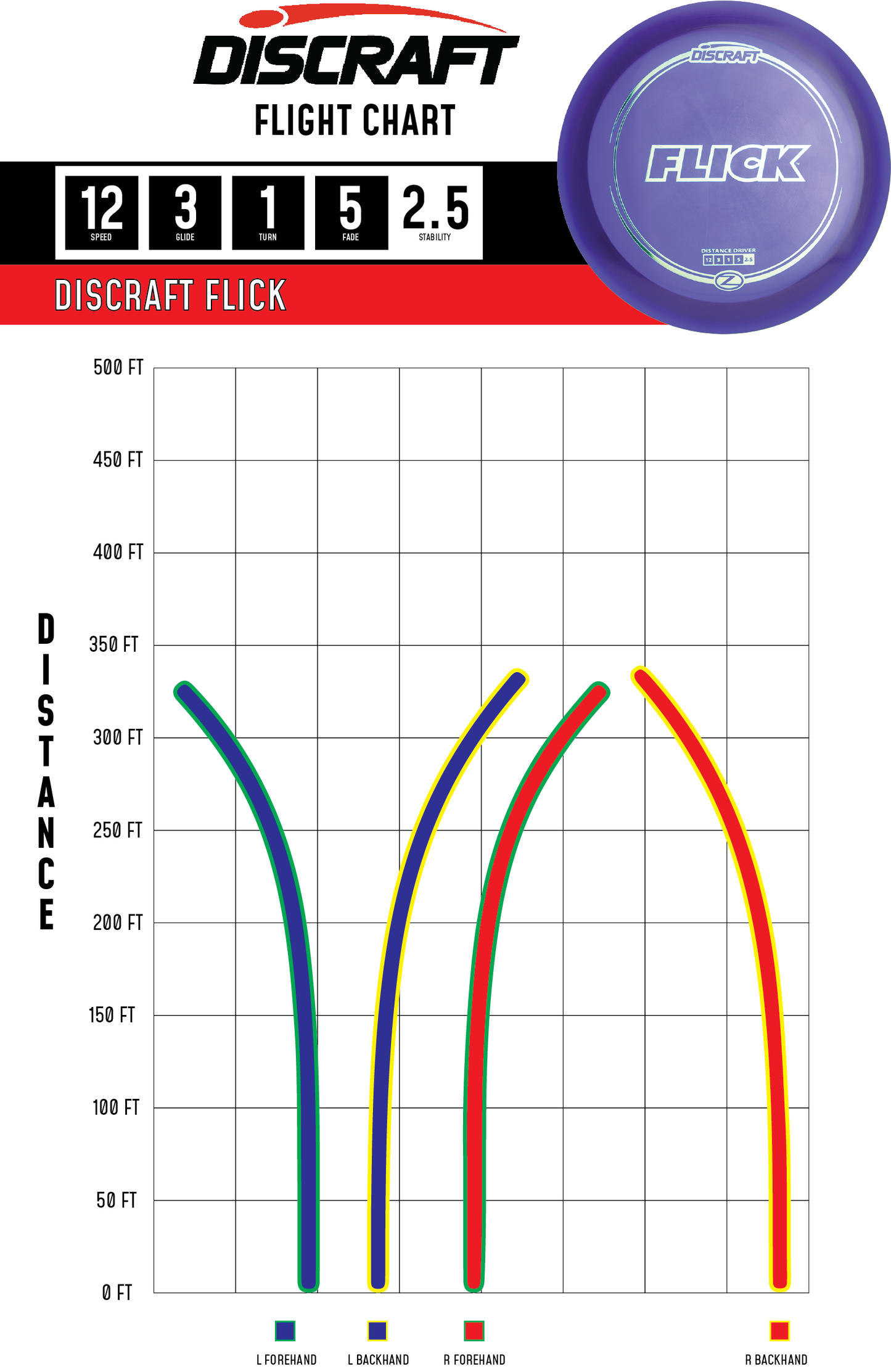 Flick – Z Line