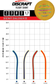 Challenger OS – Putter Line