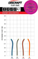 Challenger SS – Putter Line