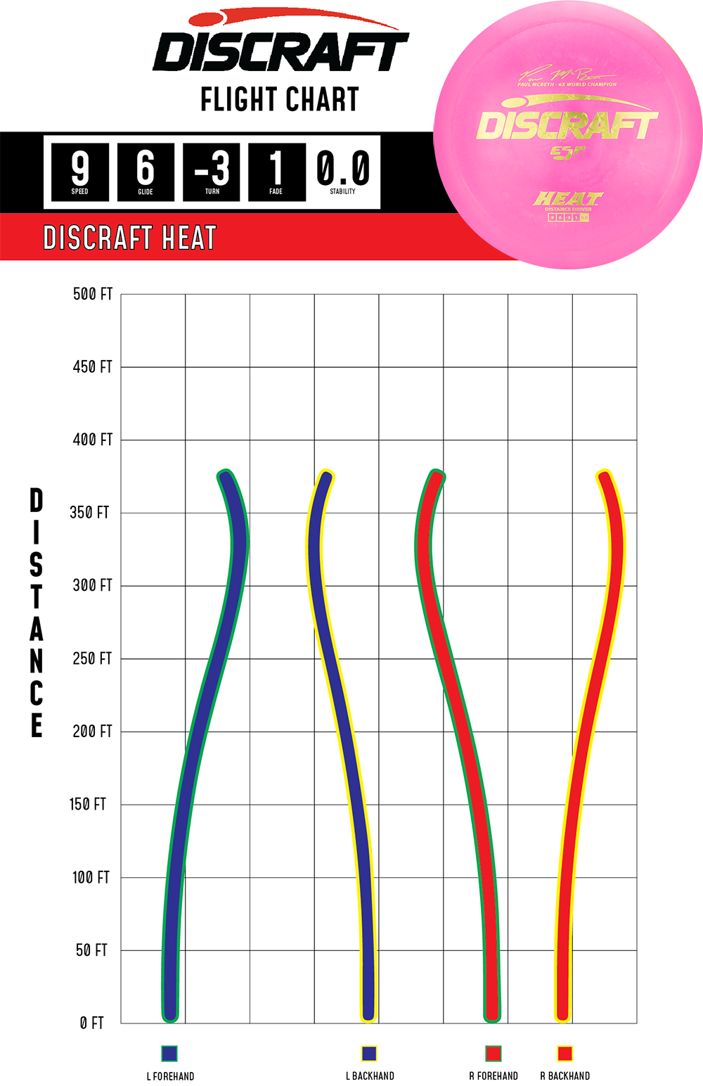 Heat 6x – ESP (Signature Series)