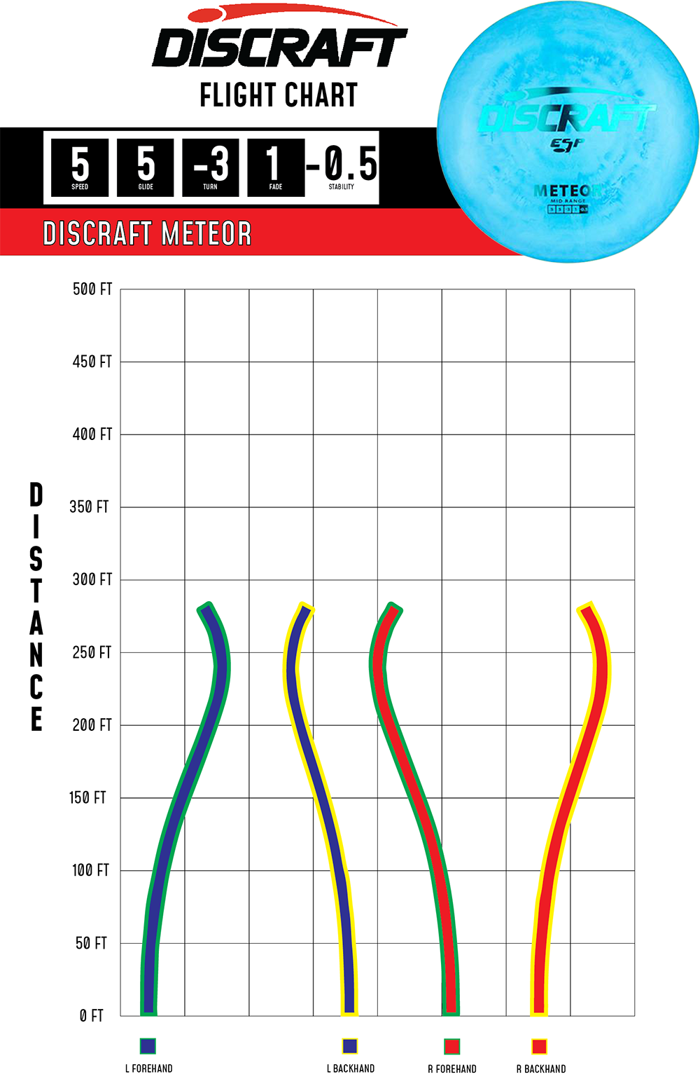 Meteor – ESP