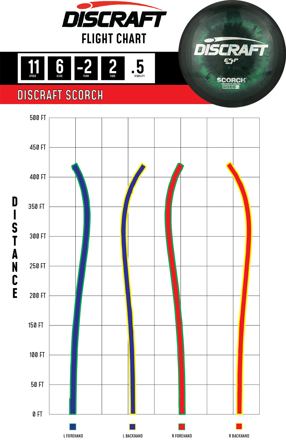Scorch – ESP