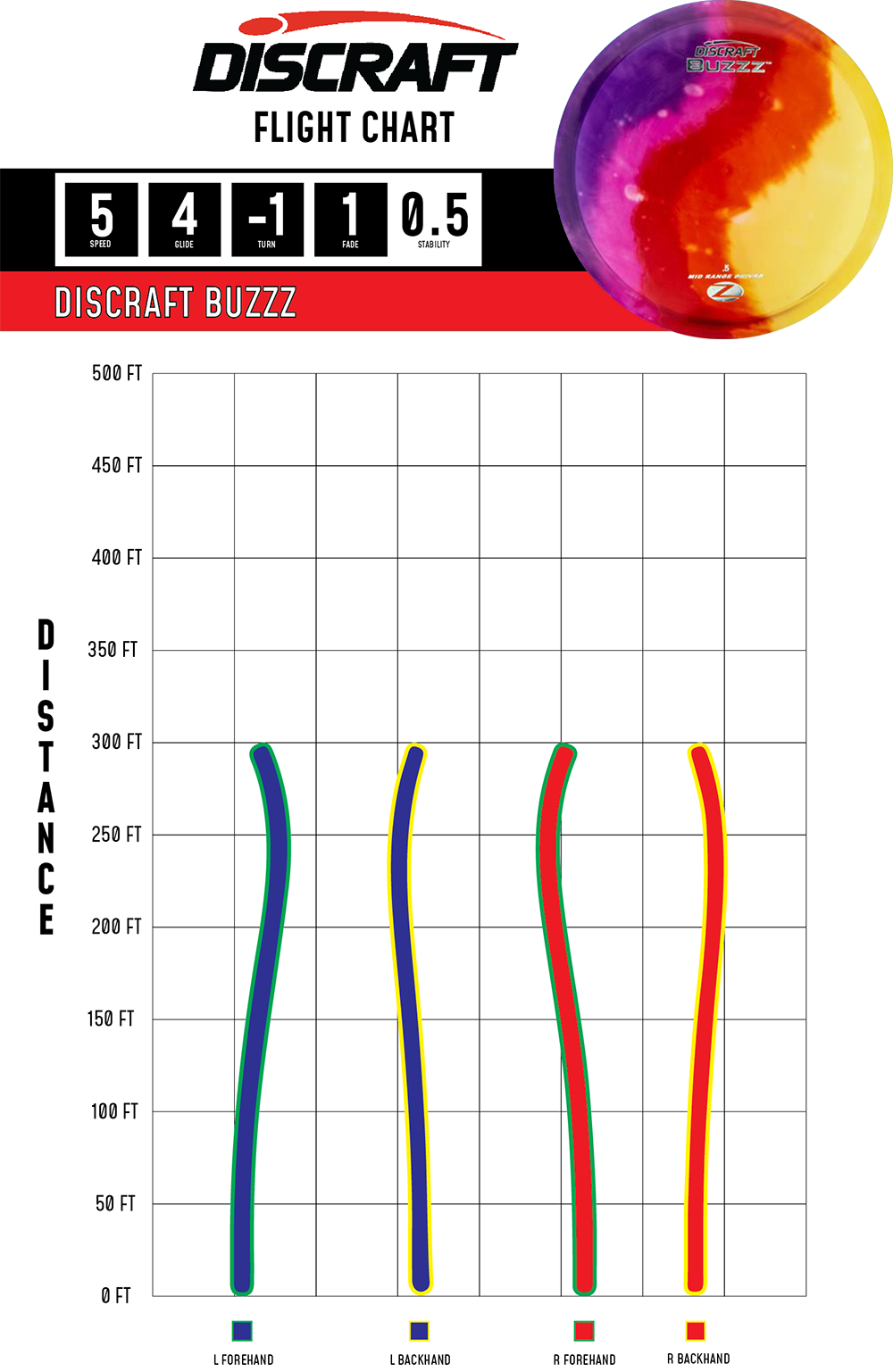 Buzzz – Z Line (Fly Dye)