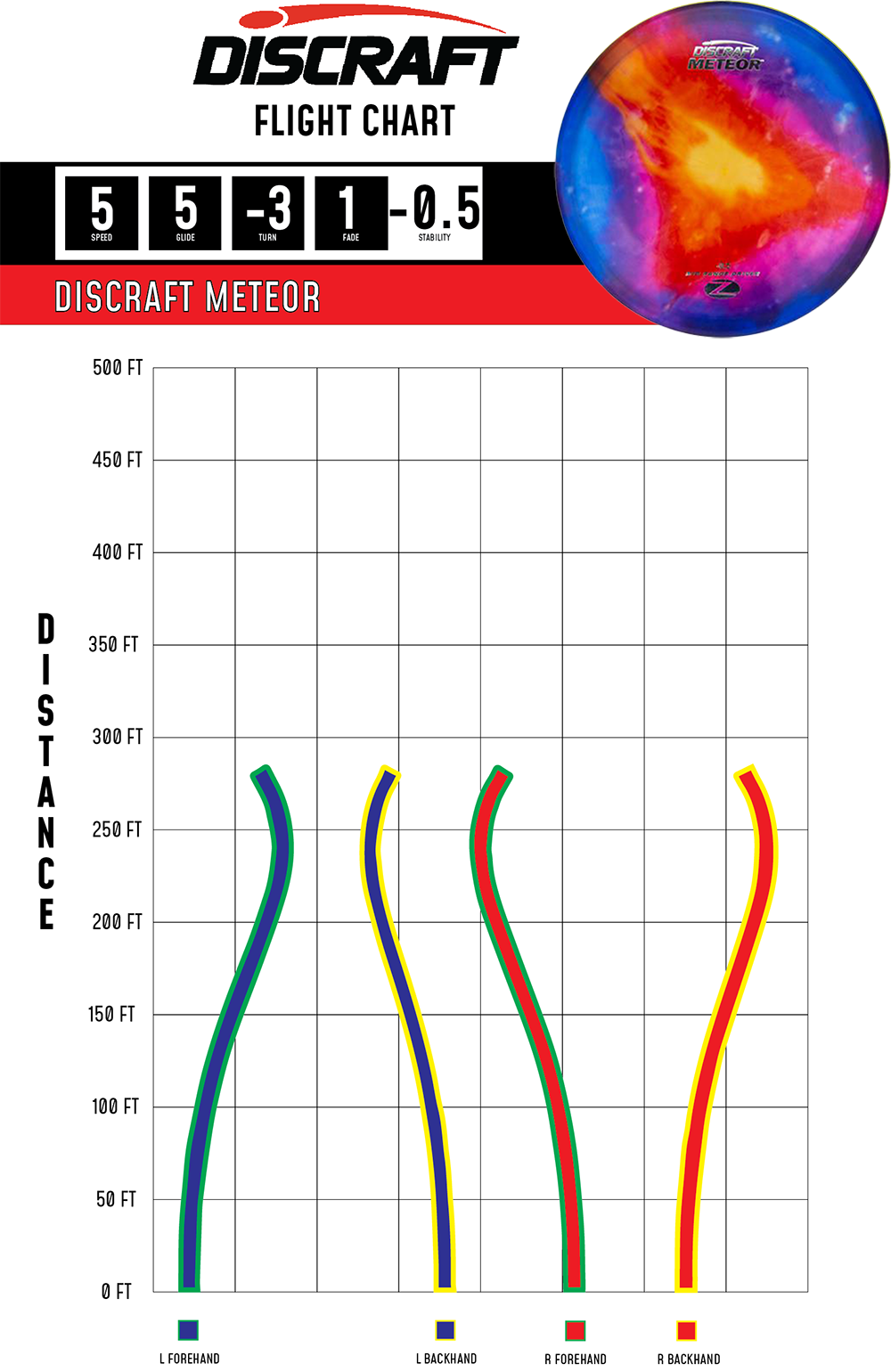 Meteor – Z Line (Fly Dye)