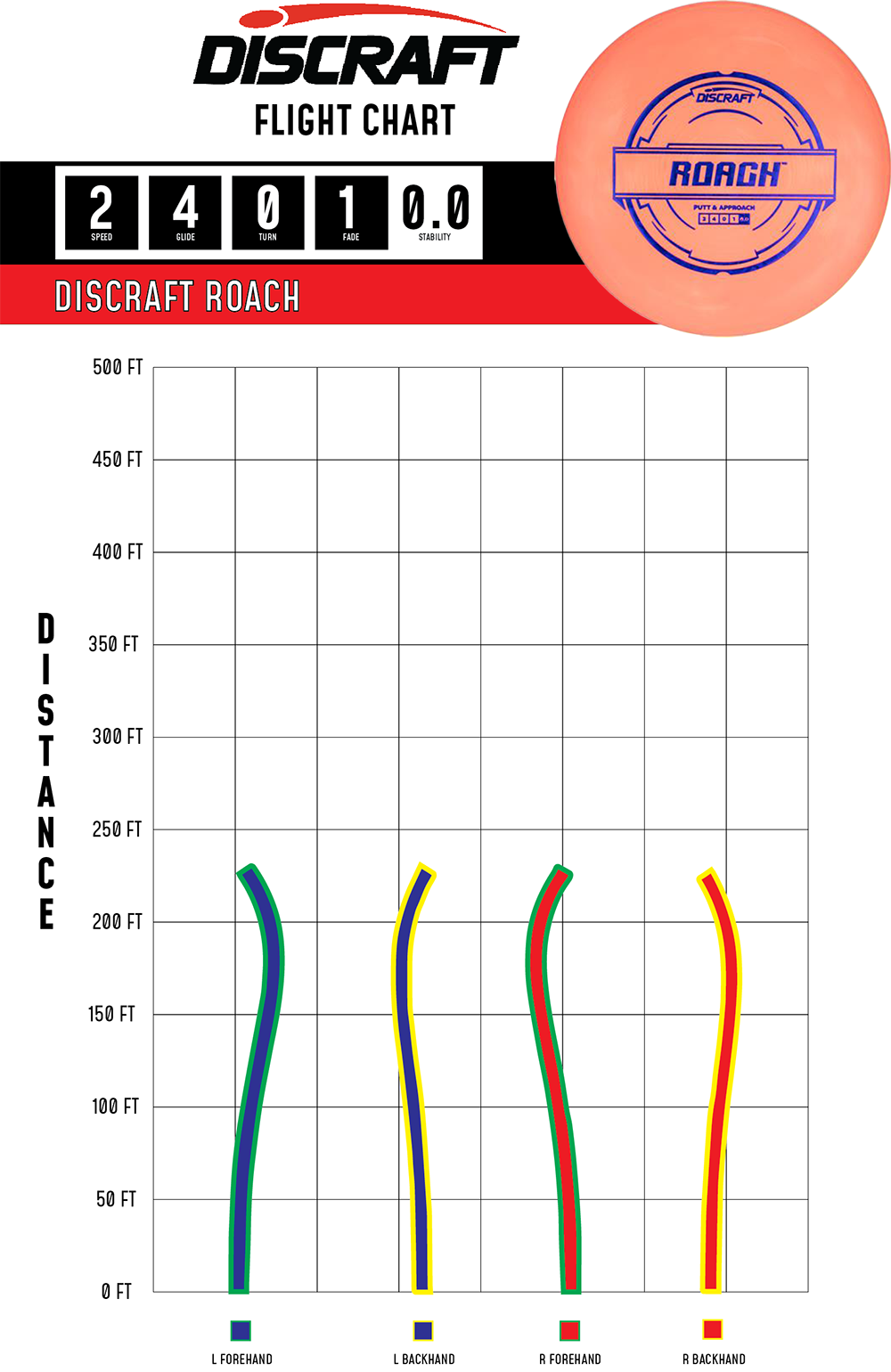 Roach – Putter Line
