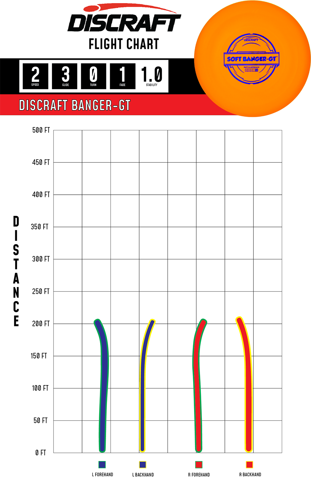 Banger-GT – Putter Line (Soft)