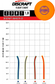 Banger-GT – Putter Line (Soft)