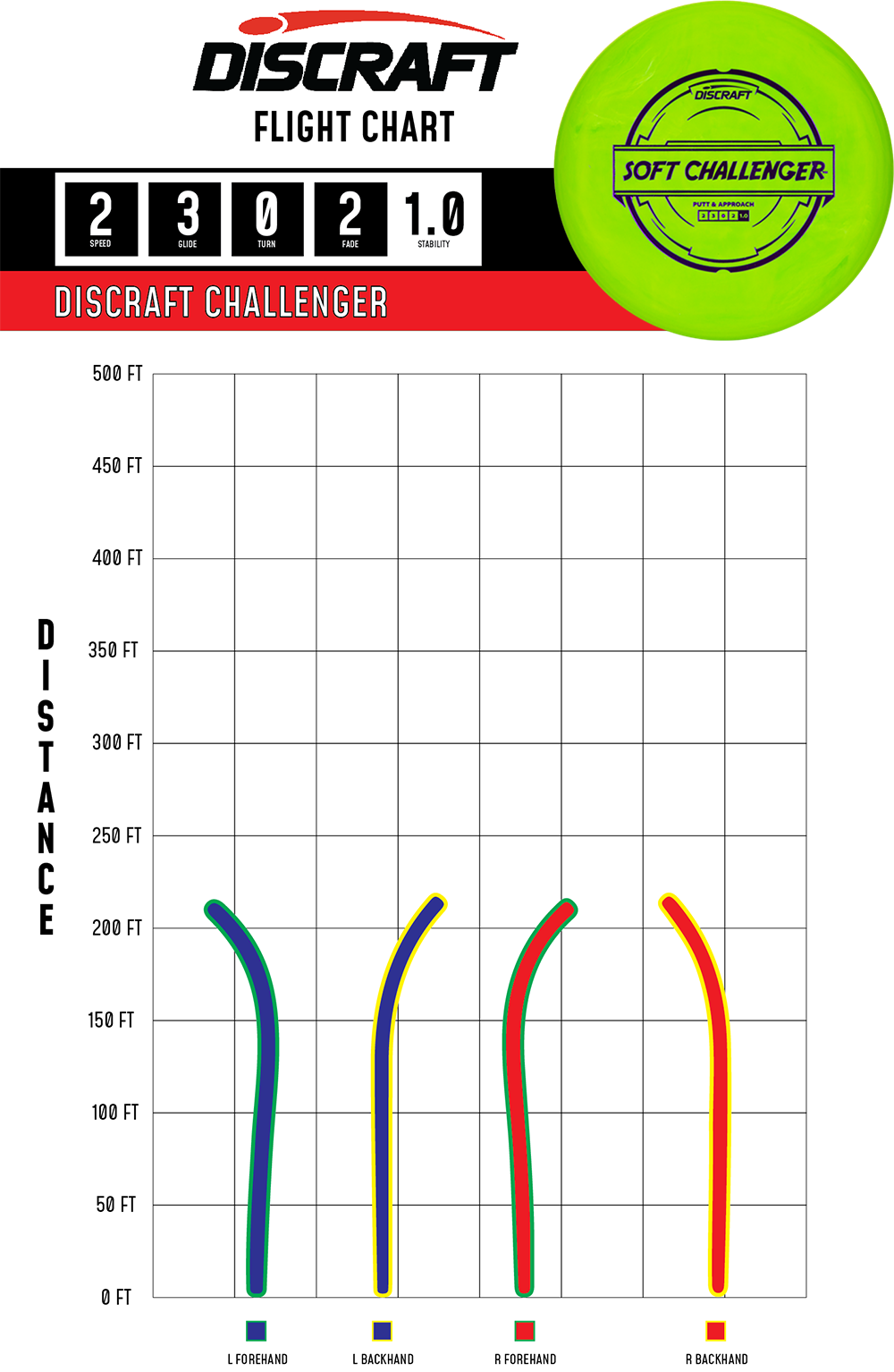 Challenger – Putter Line (Soft)