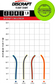 Challenger – Putter Line (Soft)