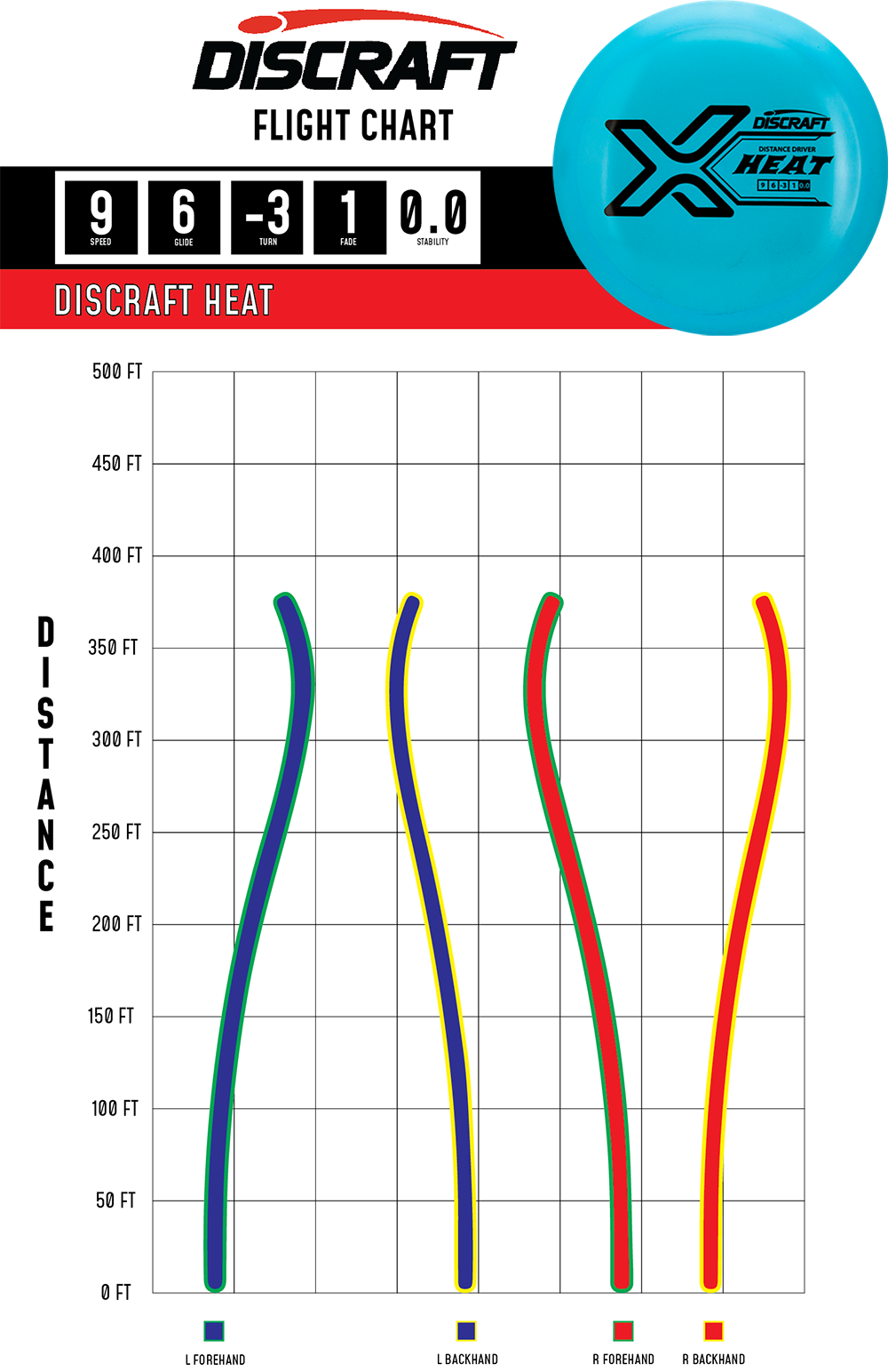 Heat – X Line