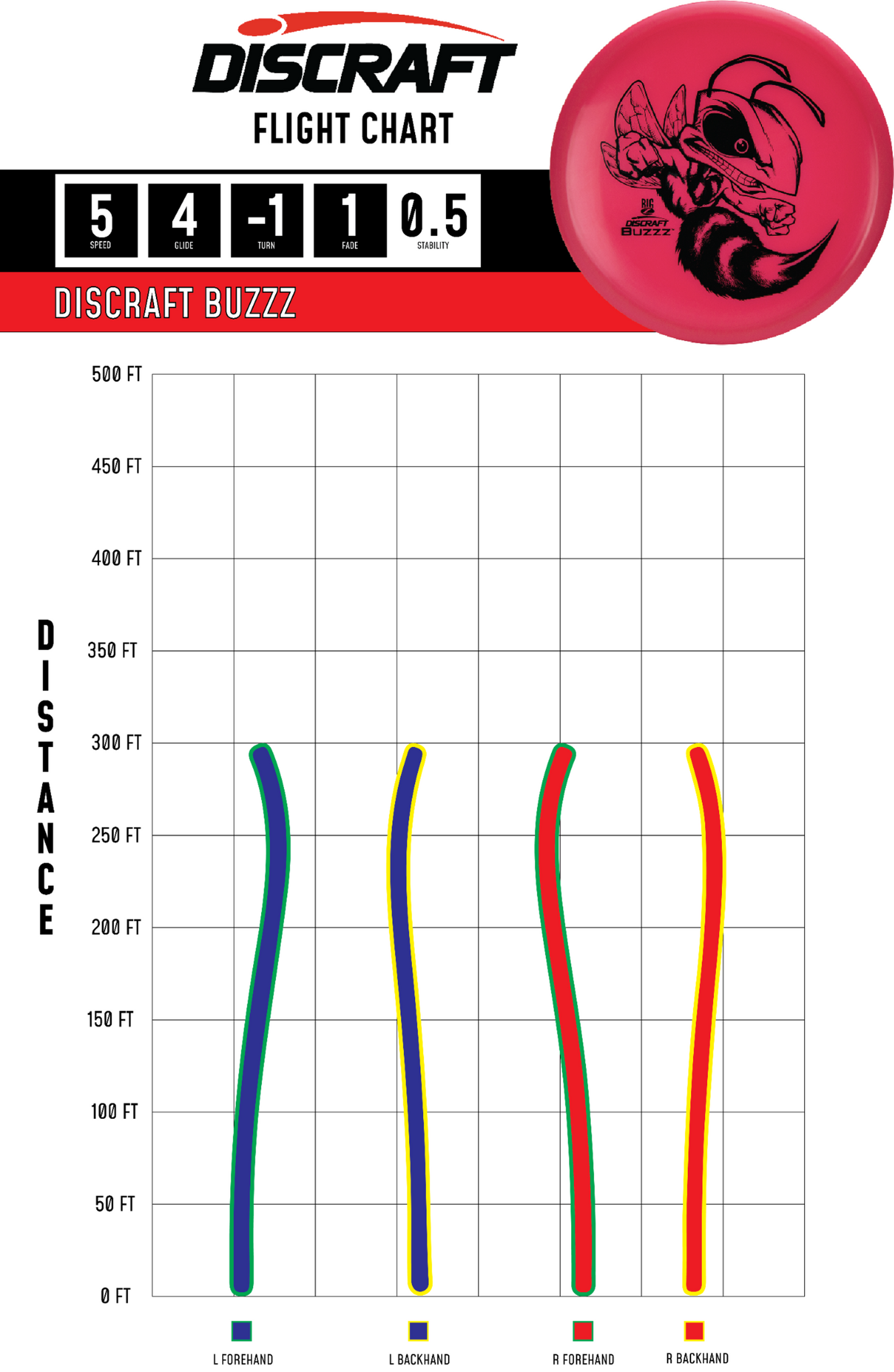 Buzzz – Big Z
