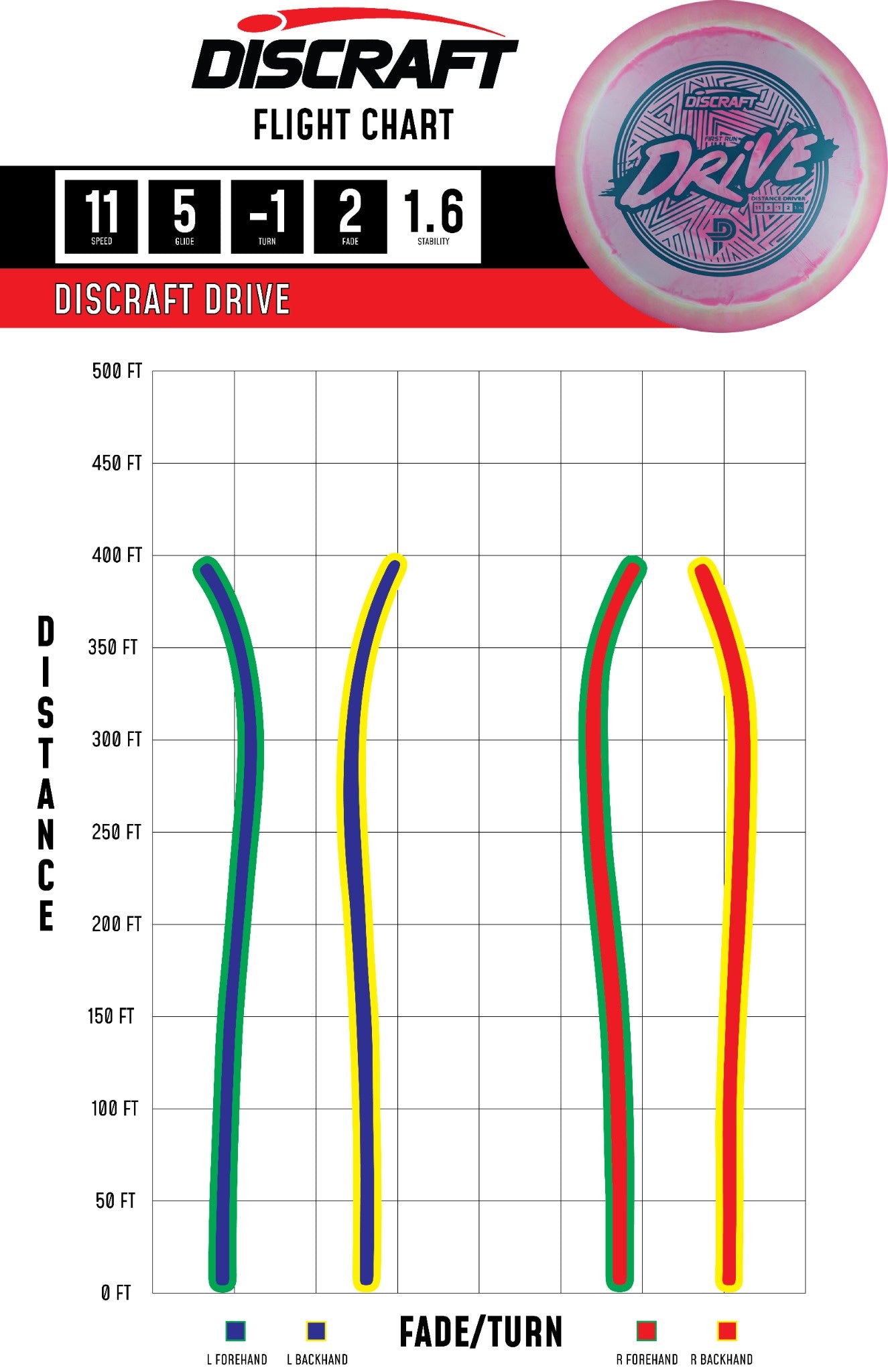 Drive – ESP (Signature Series)