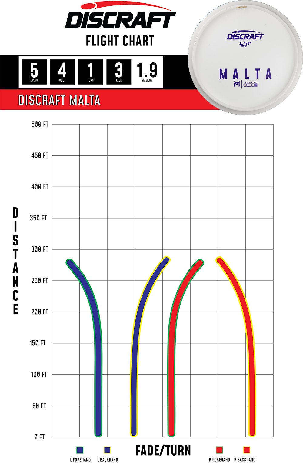 Malta – ESP (Signature Series)