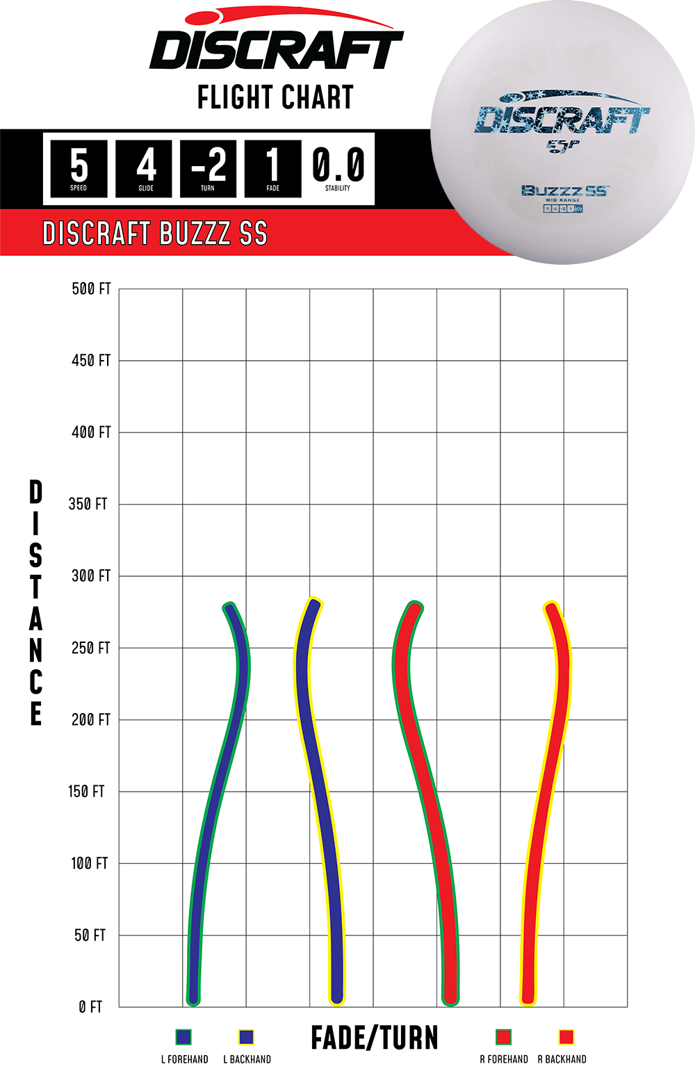 Buzzz SS – ESP