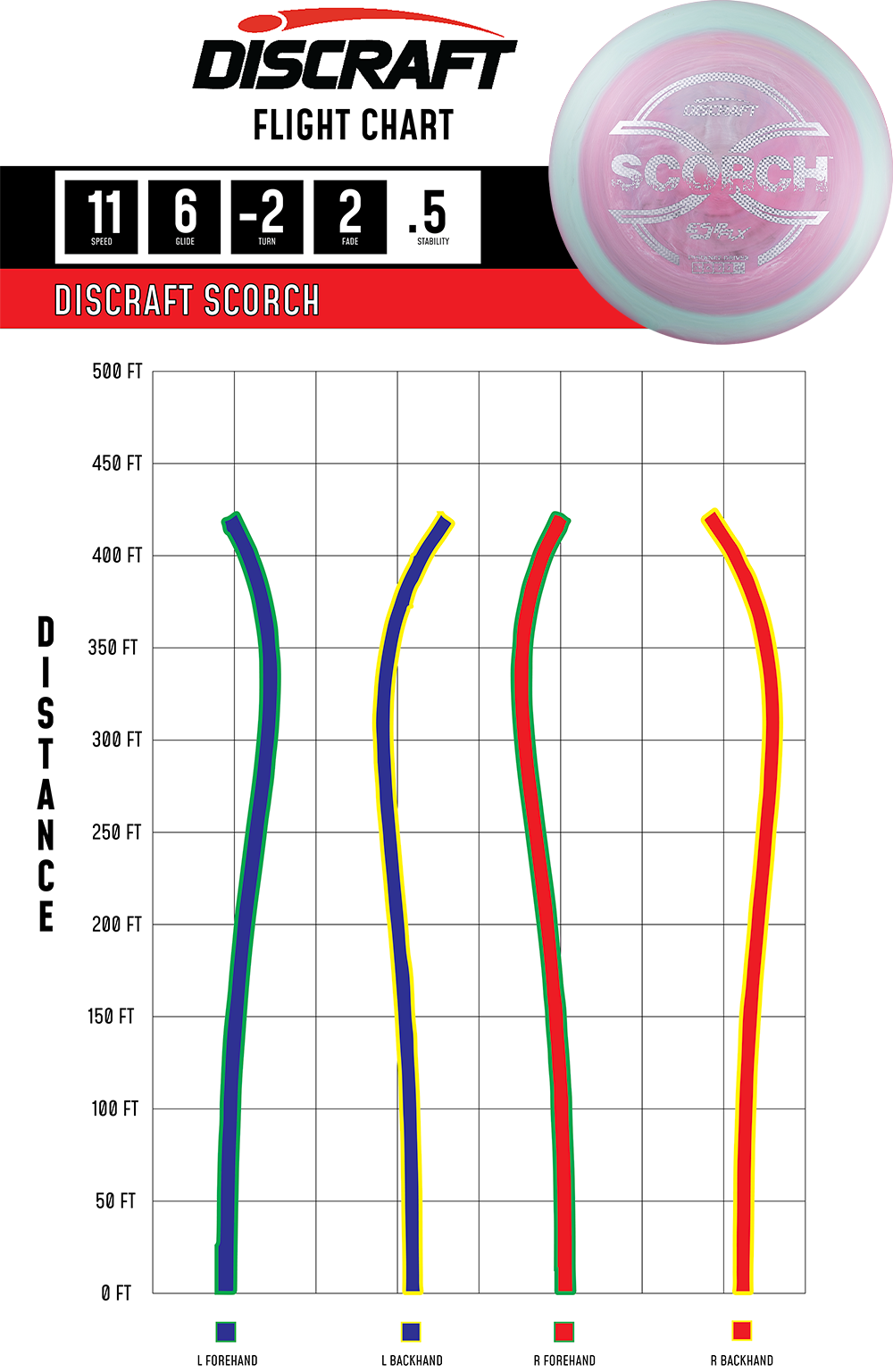 Scorch – ESP FLX