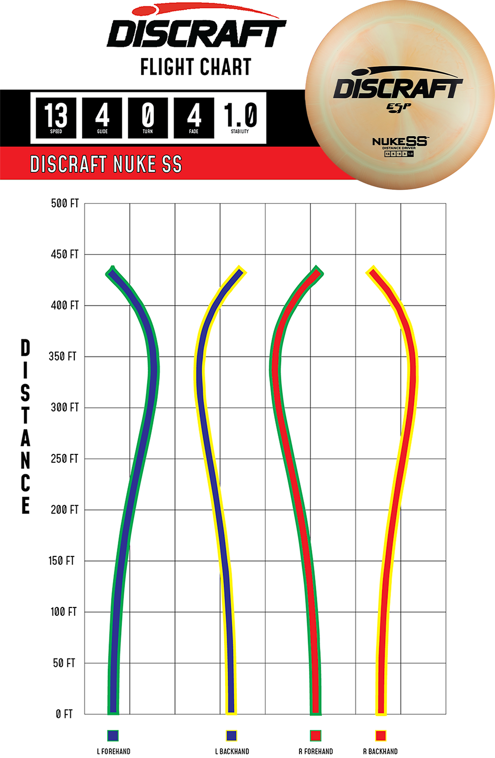 Nuke SS – ESP