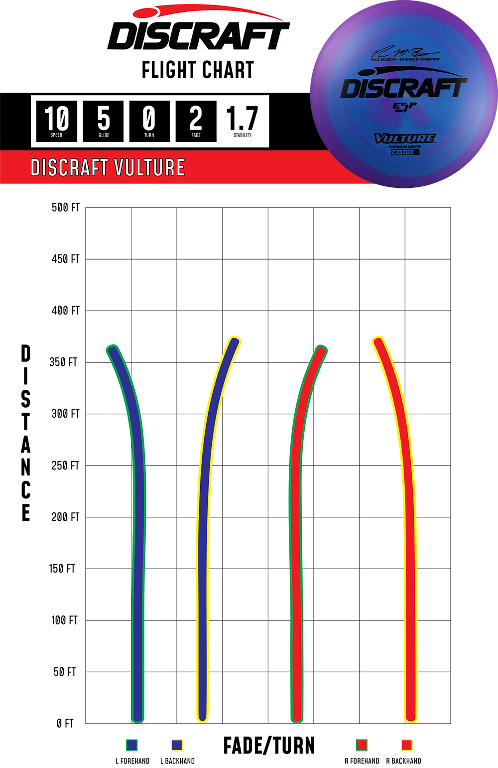 Vulture 6x – ESP (Signature Series)