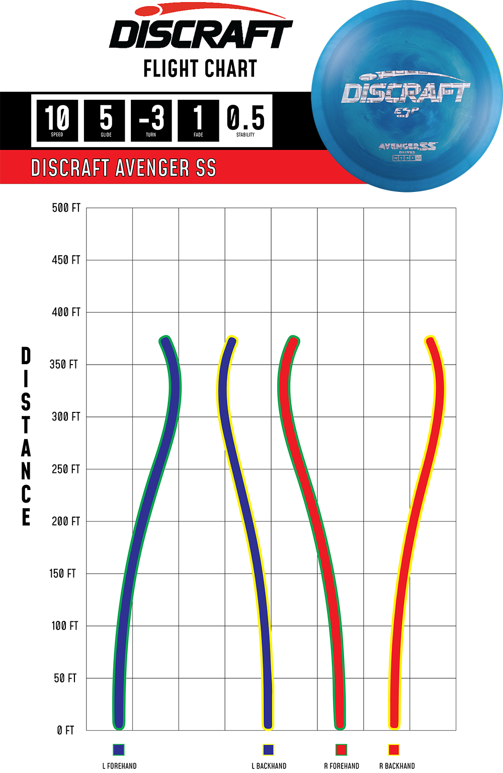 Avenger SS Distance – ESP