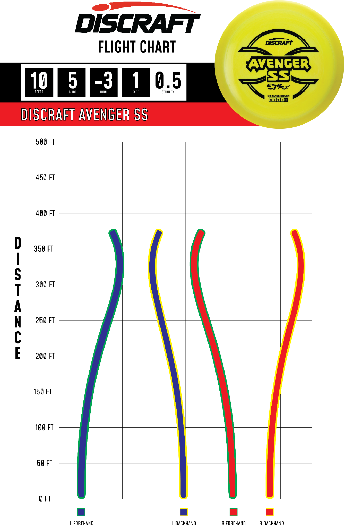 Avenger SS – ESP FLX