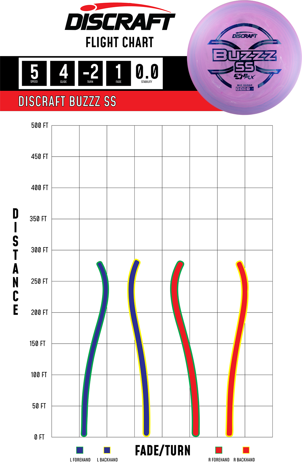 Buzzz SS – ESP FLX