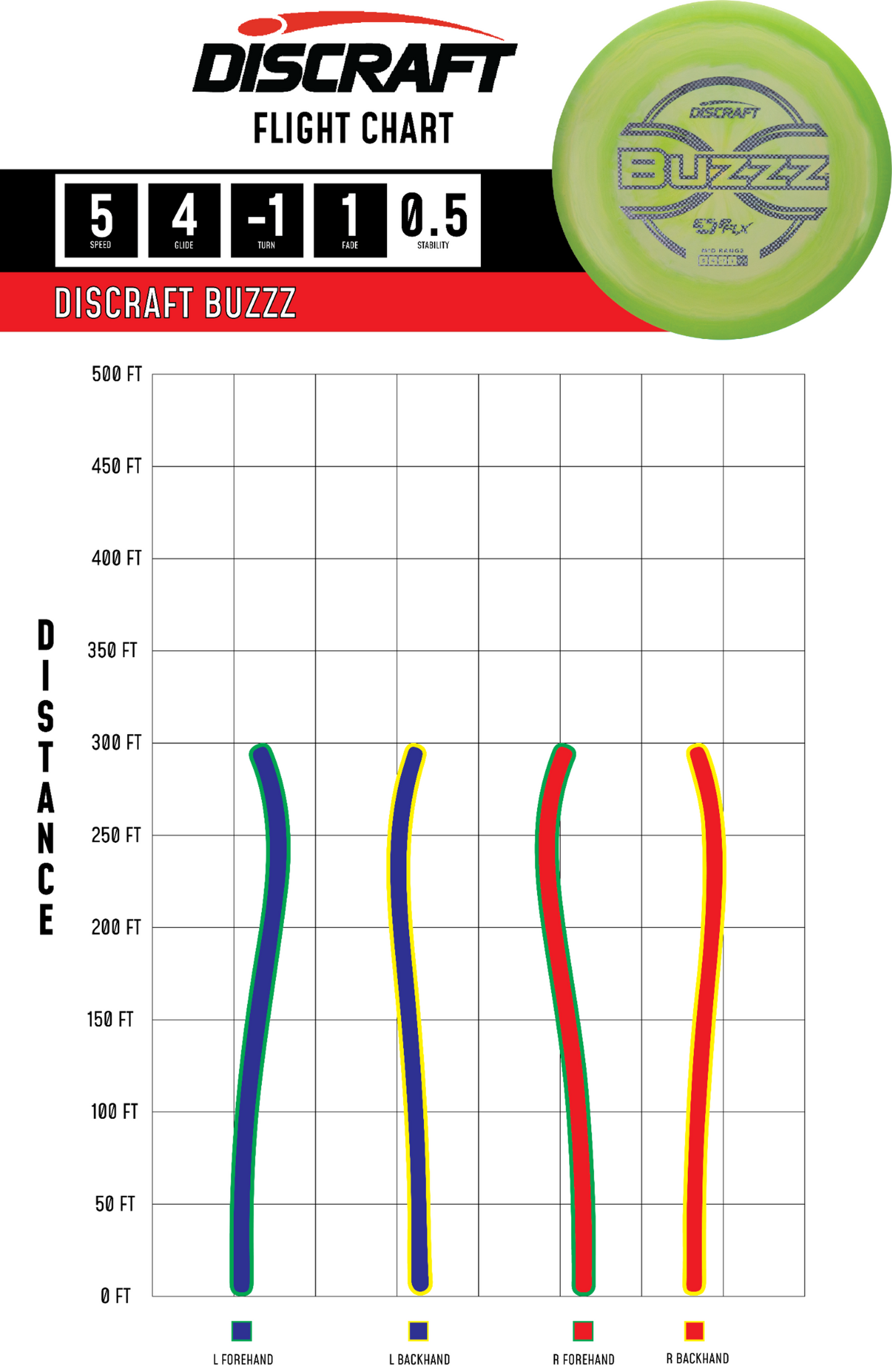 Buzzz – ESP FLX