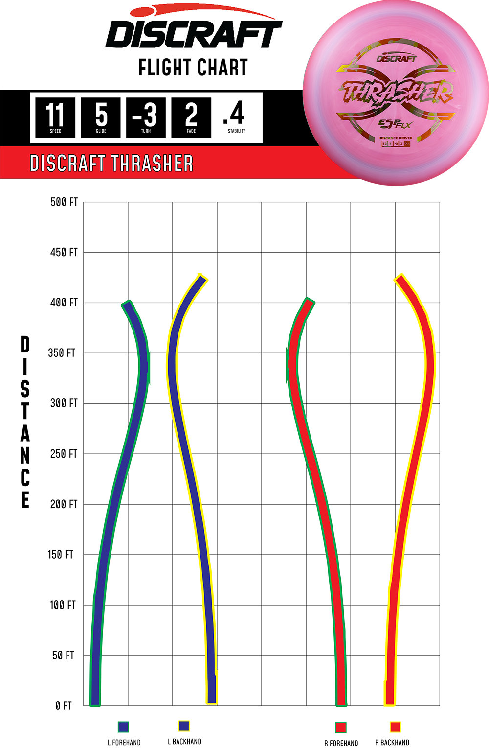 Thrasher – ESP FLX
