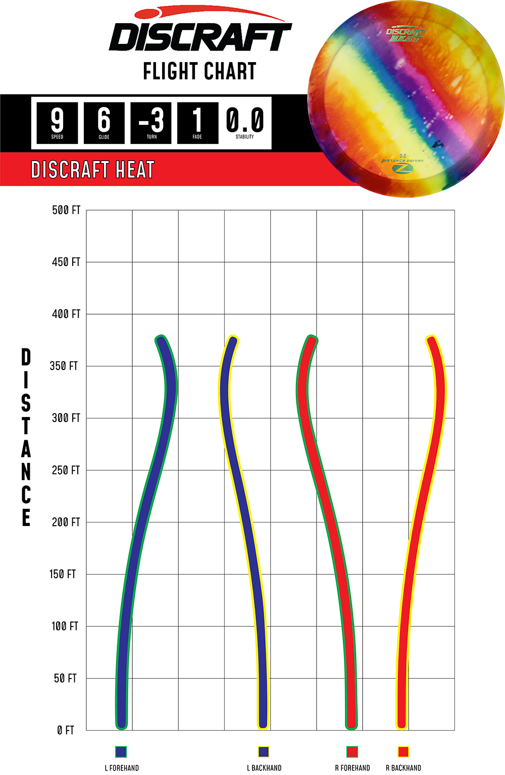 Heat – Z Line (Fly Dye)