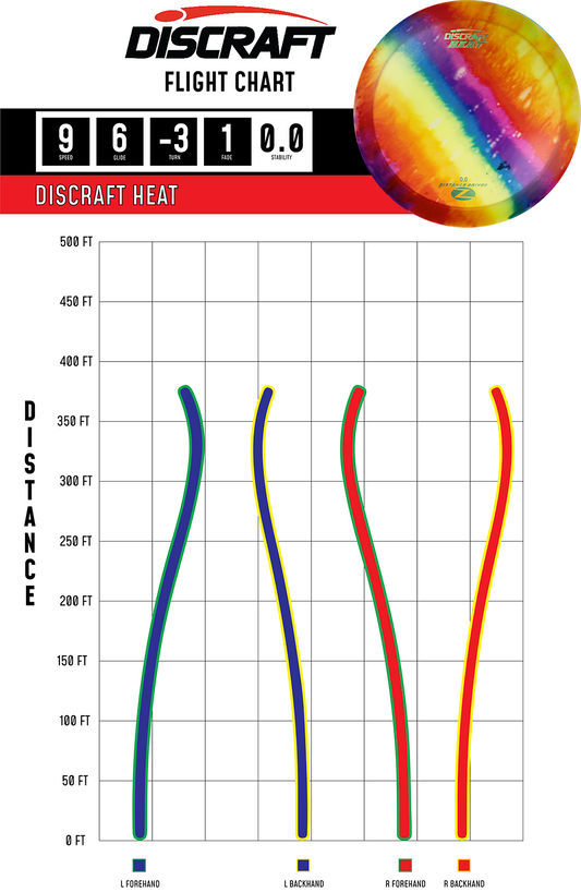 Heat – Z Line (Fly Dye)