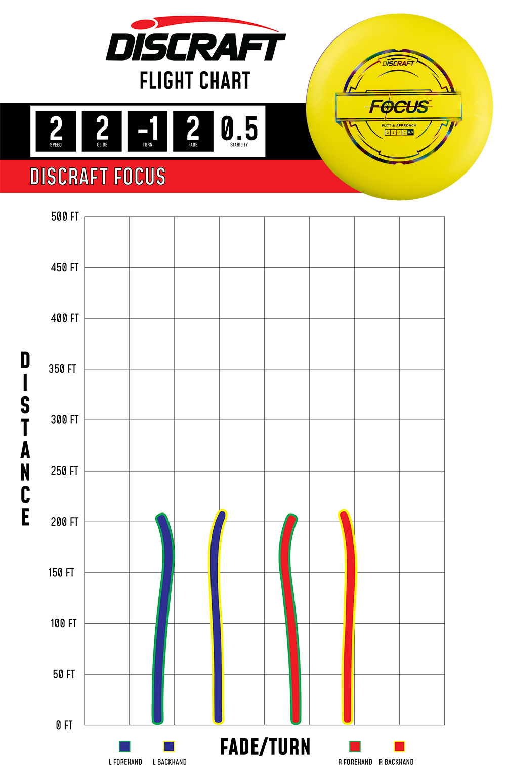 Focus – Putter Line