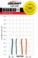 Focus – Putter Line