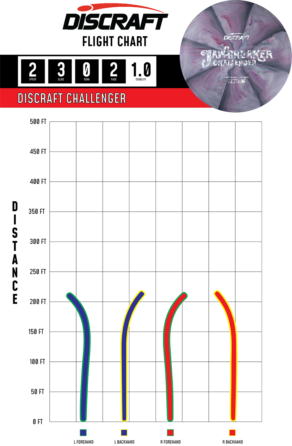Challenger – Jawbreaker
