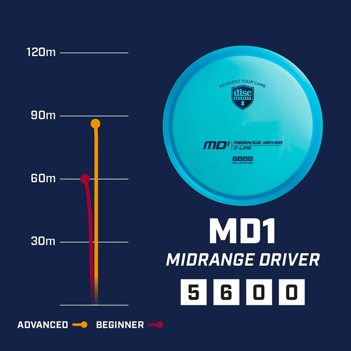 MD1 - C-Line