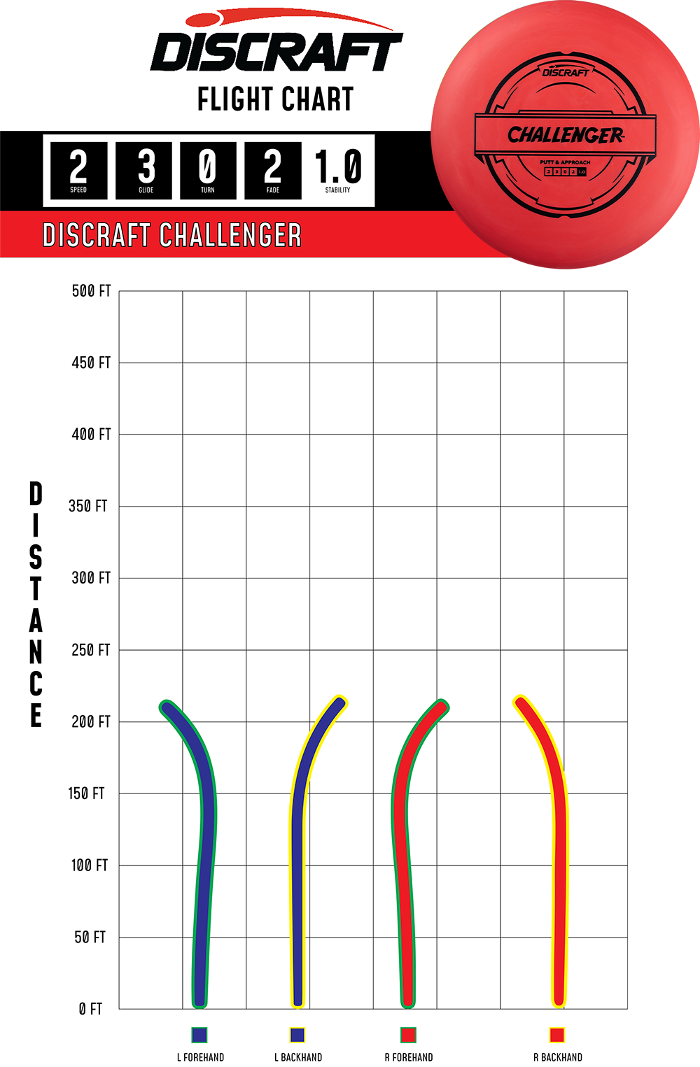 Challenger – Putter Line