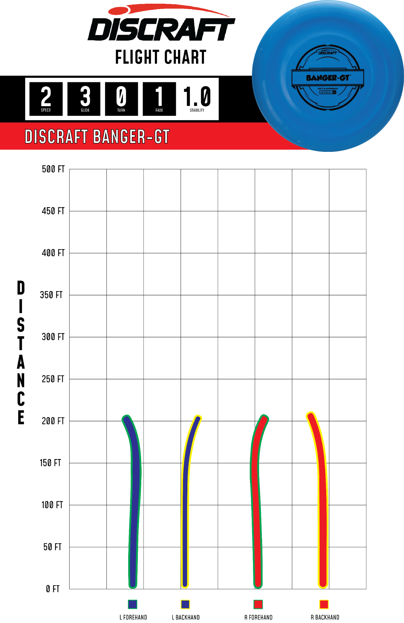 Banger GT – Putter Line